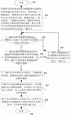 一种车载云的实现方法