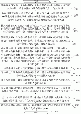 一种基于定位的无线网络通信的实现方法