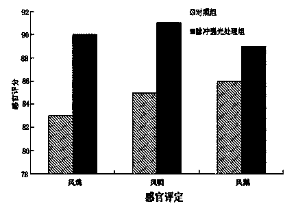 脉冲强光法制备腌腊禽肉制品的方法