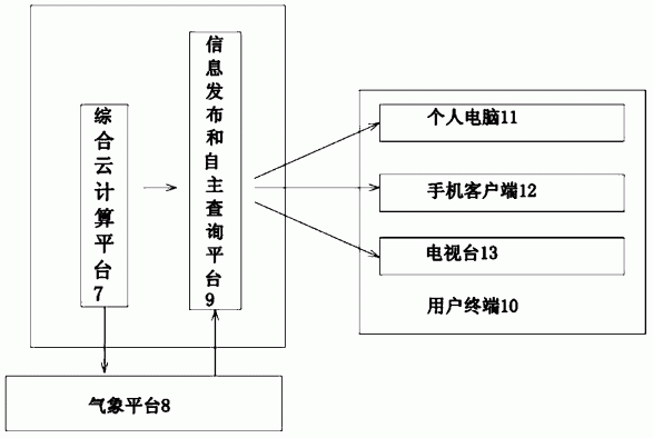 一种墒情实时监测和预测系统及其检测方法