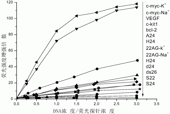 一种低荧光背景荧光探针及其合成方法和用途