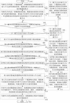 一种下一代城市车联网的通信实现方法