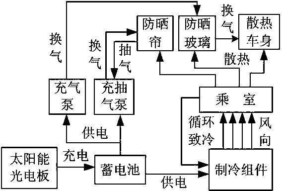 树阴化的太阳能车用全自动防晒装备