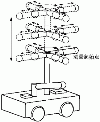 电动汽车车外电磁辐射自动测量小车装置与测量方法