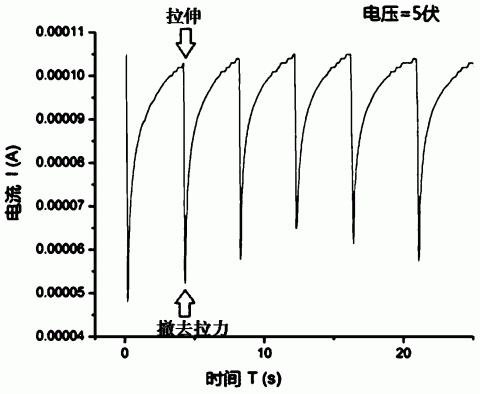 一种力敏可拉伸电纺图案化导电纳米纤维膜及其制备方法