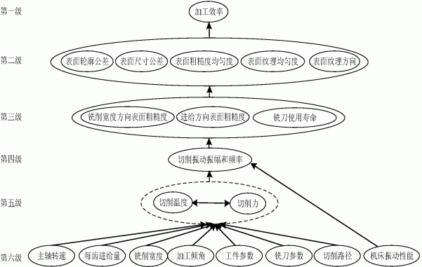 一种多硬度拼接淬硬钢凸曲面试件及凸模型面加工工艺