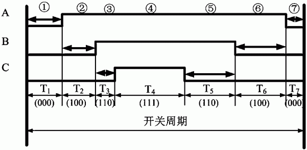 随机空间矢量PWM定制参数的优化方法