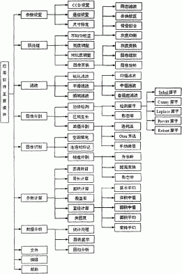 雾滴参数测量装置及利用该装置的雾滴参数测量分析方法