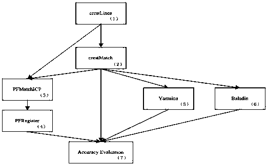 一种云工作流作业调度方法