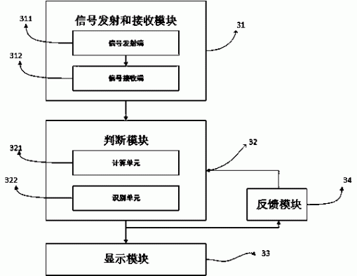 利用毫米波检测材料的方法及系统