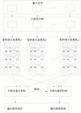 基于时频关联向量卷积玻尔兹曼机的轴承损伤识别方法