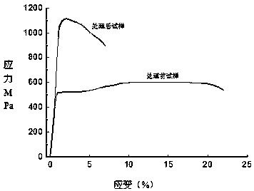 银-碳化钛-硼化钛晶须增韧高强度钛合金抗菌医用材料