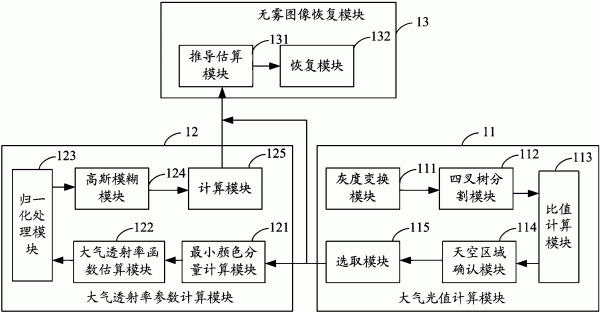 一种图像去雾方法及系统