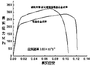 一种氮化铝-碳纳米管颗粒增强铝基合金材料的制备方法