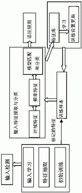 基于声学的智能设备的文本输入识别方法