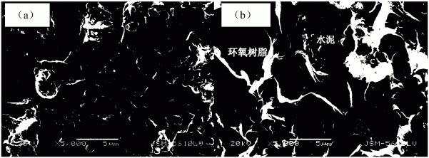 一种低收缩、高粘结强度的沥青路面裂缝快速修补材料及其制备方法