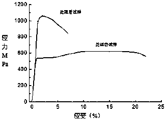 45°拐角等通道反复挤压制备超高强度钛基复合材料的方法