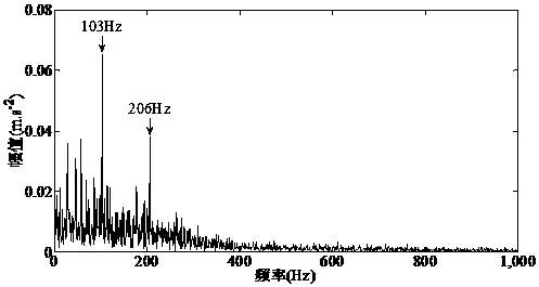 一种基于变分模式分解和谱峭度的包络分析方法