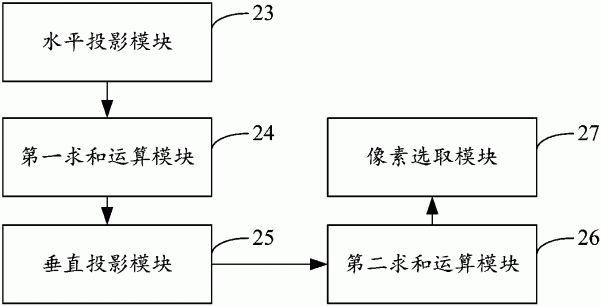 一种单幅图像快速去雾方法及系统