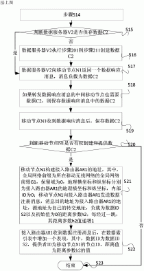 一种移动无线网络数据通信方法