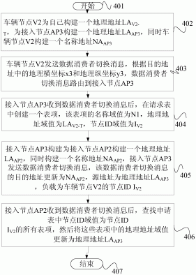 一种智能车联网的通信方法