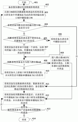 一种基于互联网的数据通信实现方法