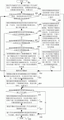 一种基于层次结构的网络数据通信方法