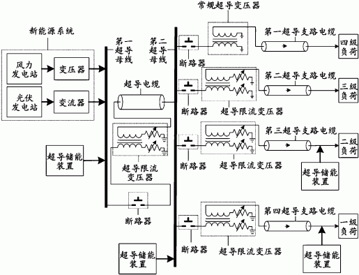 一种超导交流定制电力系统