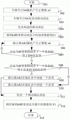 一种安全的车联网数据通信实现方法