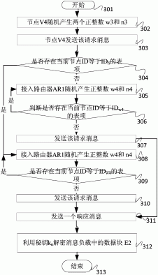 一种安全的无线网络通信方法