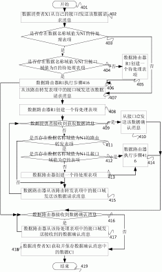 一种可靠的网络数据通信方法