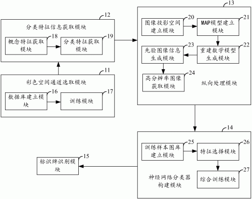 一种交通标识牌跟踪识别方法及系统