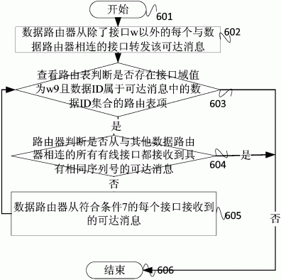 一种稳定高效的网络数据通信方法