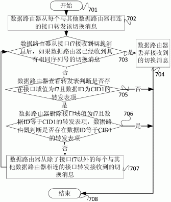 一种基于按需机制的网络数据通信方法