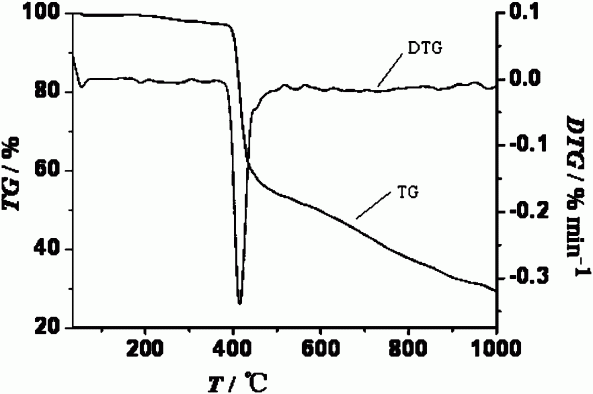 一种以8-羟基喹啉酰腙衍生物为配体构筑的镝配合物及其合成方法和应用