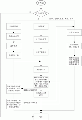 一种肢体运动姿态的判断方法及装置