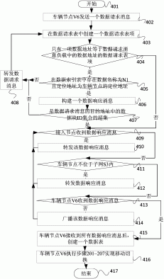 一种基于车载云的网络数据通信方法