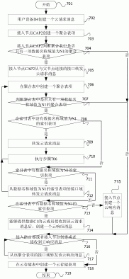 一种基于云的网络数据通信方法