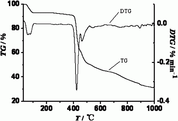 以8-羟基喹啉酰腙衍生物为配体构筑的镝配合物及其合成方法和应用