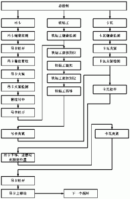 海洋石油钻井平台井口成套装备及管柱对接方法