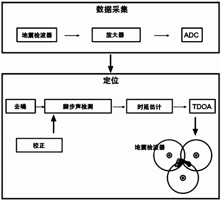 一种室内的定位方法及系统