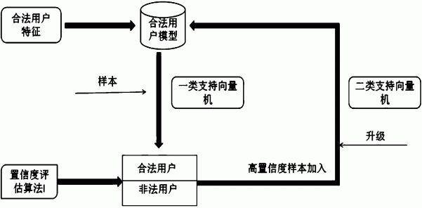 基于牙齿咬合声音的识别方法及系统