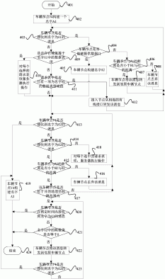 一种智能车载网的数据传输实现方法