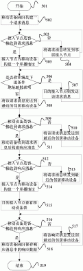 一种可靠的无线网络路由通信实现方法