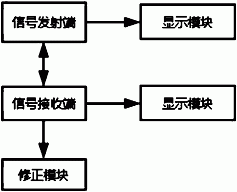 利用四面体以及无线通讯技术的楼层定位系统及方法