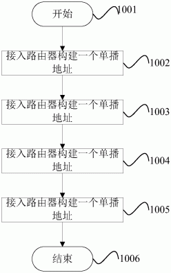 一种基于物联网的多媒体数据通信方法