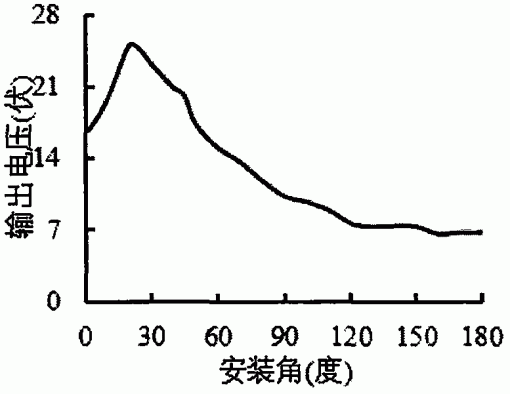 一种压电风向风速测量装置