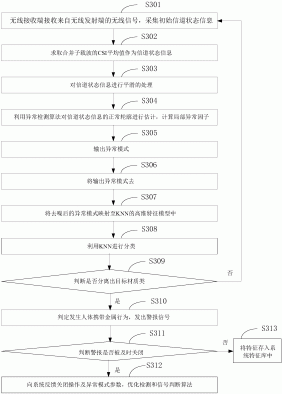 一种自动检测金属的方法