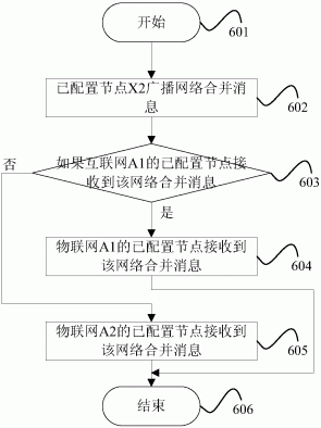 一种高效的物联网实现方法