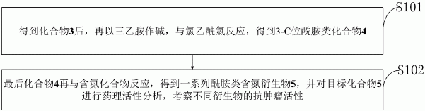 一种薯蓣皂苷元抗肿瘤衍生物及其合成方法